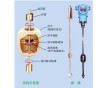 磁致伸縮液位計廠家直銷 友和廠家推薦 質(zhì)優(yōu)價廉  質(zhì)保長