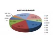 EVA H2181，新加坡聚烯烴EVA代理商