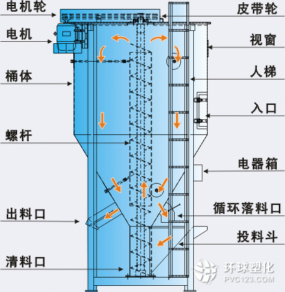 立式攪拌機(jī)、立式加熱攪拌機(jī)、臥式大型攪拌機(jī)