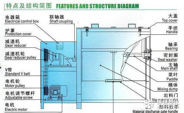 立式攪拌機(jī)、立式加熱攪拌機(jī)、臥式大型攪拌機(jī)