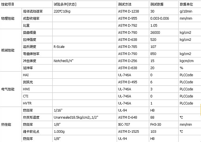 ABS再生料 高光ABS再生料 進(jìn)口高光ABS再生料