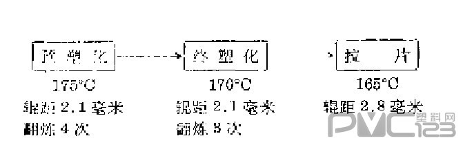 多魚(yú)眼生產(chǎn)工藝