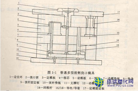 圖解注塑模具的基本結(jié)構(gòu)