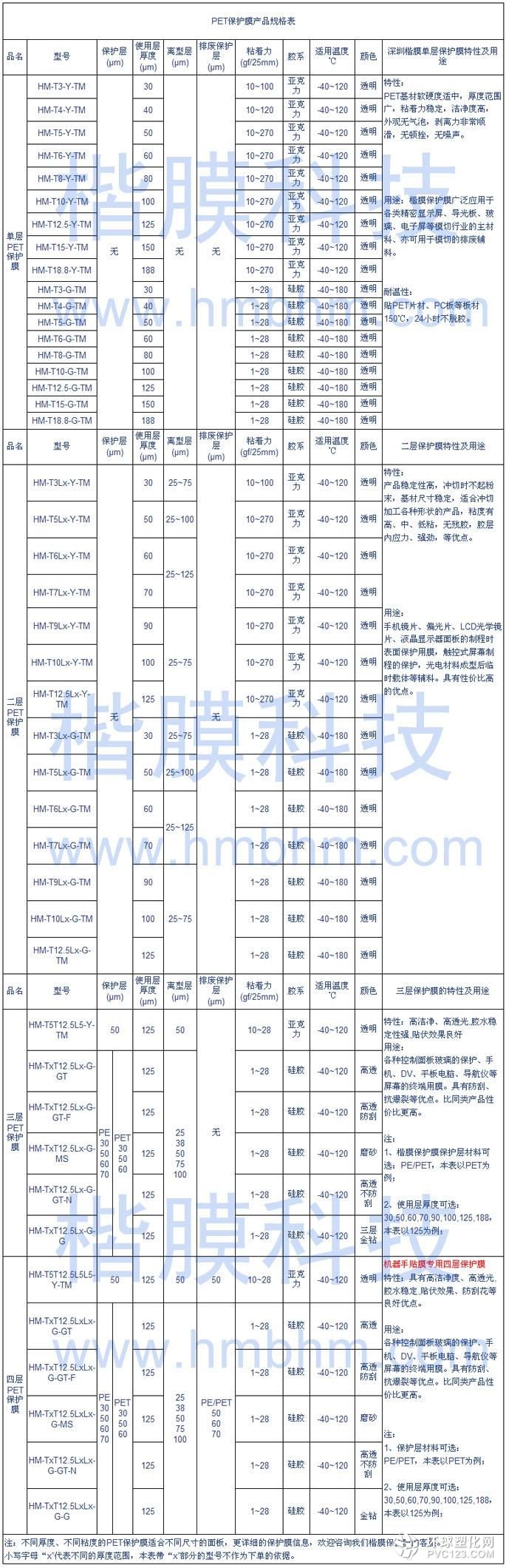 PET保護(hù)膜規(guī)格表