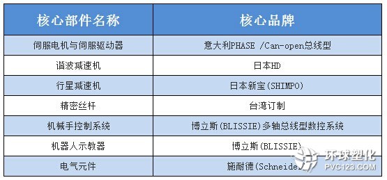 核心部件配置.jpg