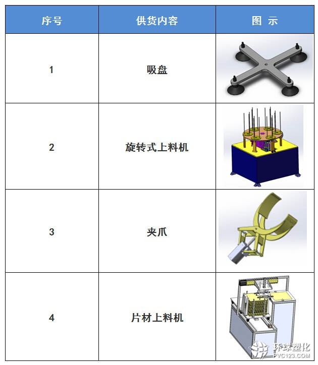 沖壓機(jī)械手供貨說(shuō)明