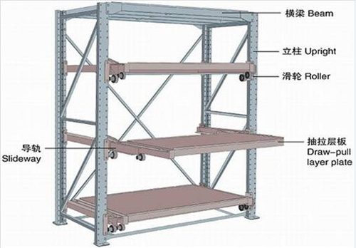 抽屜式貨架結(jié)構(gòu)圖