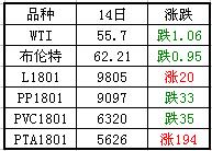 塑料期貨走勢