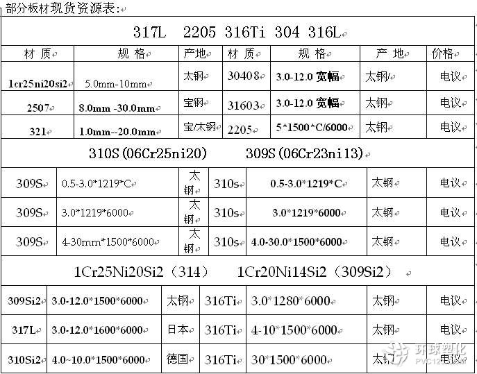 平頂山Hastelloy C-276合金鋼板現(xiàn)貨價(jià)格